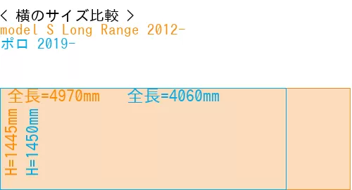 #model S Long Range 2012- + ポロ 2019-